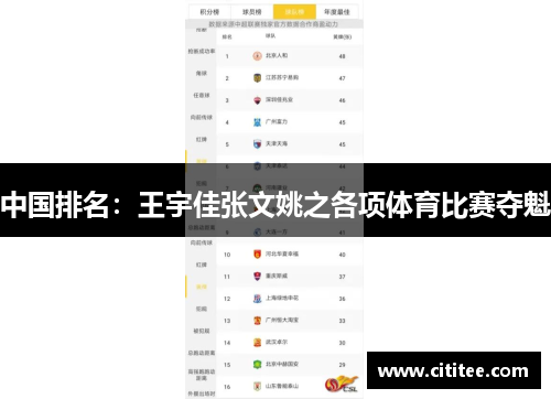 中国排名：王宇佳张文姚之各项体育比赛夺魁